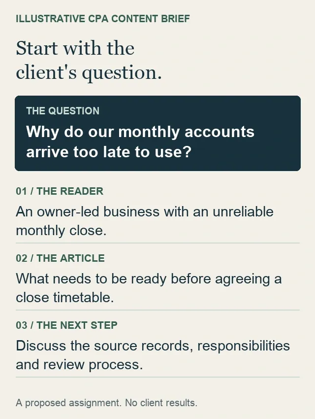An illustrative CPA content brief: an owner asks why monthly accounts arrive too late to use; the proposed article explains the information, responsibilities and review needed before agreeing a close timetable.