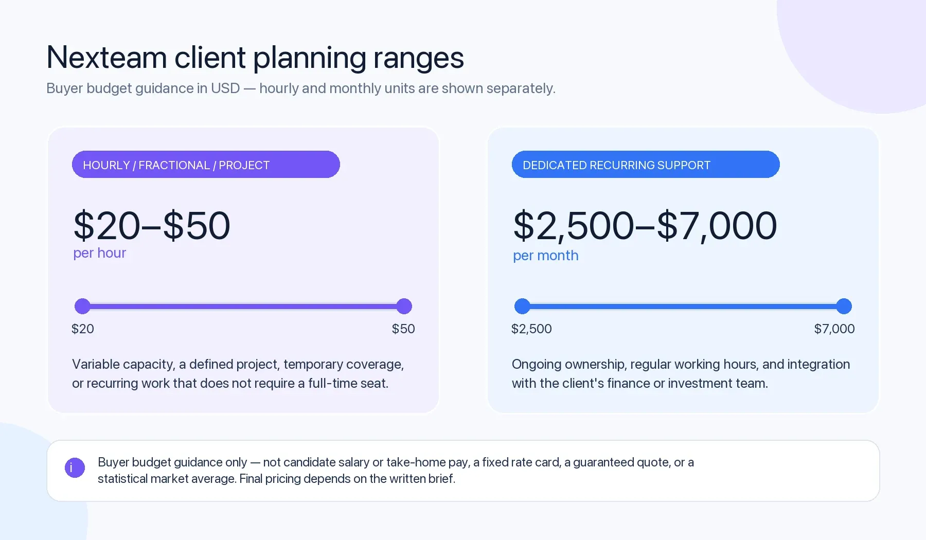 Visual summary of Nexteam client planning ranges; the same figures and limitations are provided in the adjacent text.