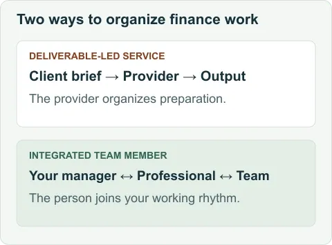 Two working relationships: a provider organizes delivery of an agreed output, or your manager works directly with a professional integrated into your team.