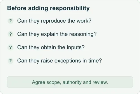 Before expanding responsibility, check repeatability, reasoning, access to inputs and timely escalation. Then agree the new scope, authority and review.