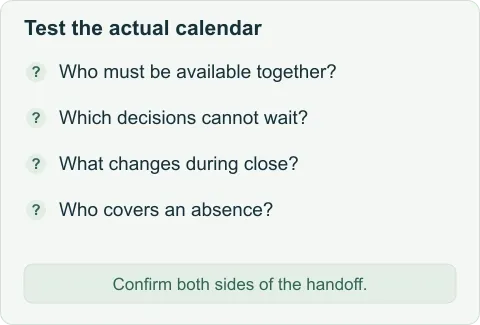 Four coverage checks: required participants, time-sensitive decisions, close-period changes and absence cover. Confirm availability on both sides.